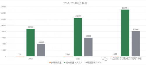 聚焦餐飲新機(jī)遇 2019長(zhǎng)沙國際餐飲美食加盟展與國內(nèi)貿(mào)易代理的協(xié)同發(fā)展